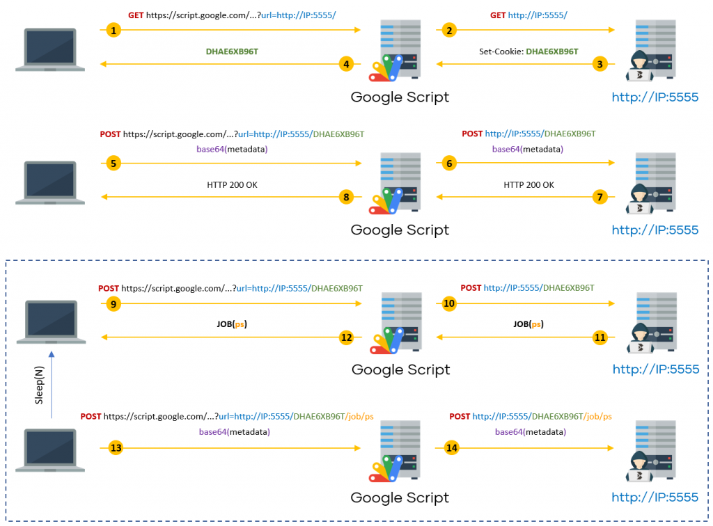 GoogleScript-1024x756.png